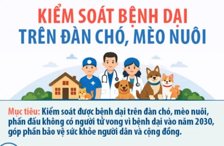 [Infographic] Kiểm soát bệnh dại trên đàn chó, mèo nuôi