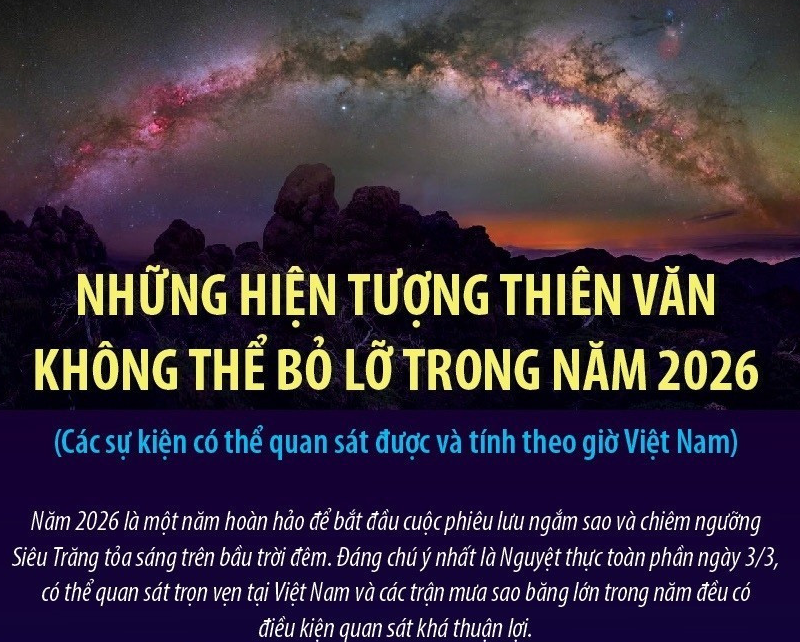 Những hiện tượng thiên văn không thể bỏ lỡ trong năm 2026