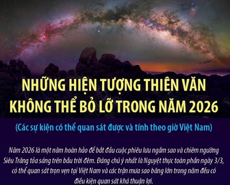 Những hiện tượng thiên văn không thể bỏ lỡ trong năm 2026