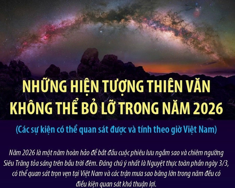 Những hiện tượng thiên văn không thể bỏ lỡ trong năm 2026