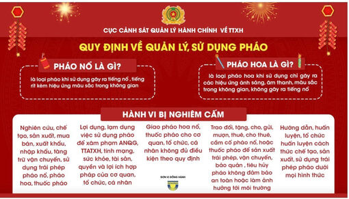 Phát động phong trào “Toàn dân tham gia chấp hành các quy định của pháp luật về quản lý, sử dụng pháo”
