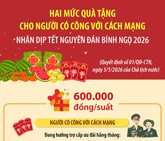 Hai mức quà tặng cho người có công với cách mạng nhân dịp Tết Nguyên đán Bính Ngọ 2026