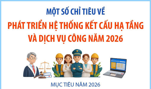 Một số chỉ tiêu về phát triển hệ thống kết cấu hạ tầng và dịch vụ công năm 2026