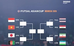 Xác định 4 cặp tứ kết futsal châu Á: Đội tuyển Việt Nam đấu Indonesia giờ đẹp