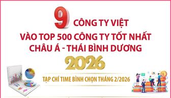9 công ty Việt vào top 500 công ty tốt nhất châu Á-Thái Bình Dương 2026