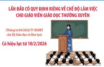 Quy định về chế độ làm việc cho giáo viên giáo dục thường xuyên