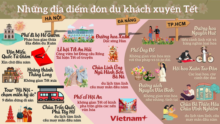 Những địa điểm mở cửa xuyên Tết đón du khách tại 3 miền Bắc - Trung - Nam