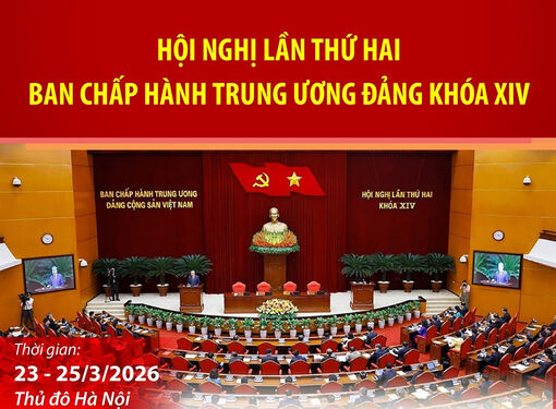 Hội nghị lần thứ hai Ban Chấp hành Trung ương Đảng khóa XIV hoàn thành toàn bộ chương trình đề ra