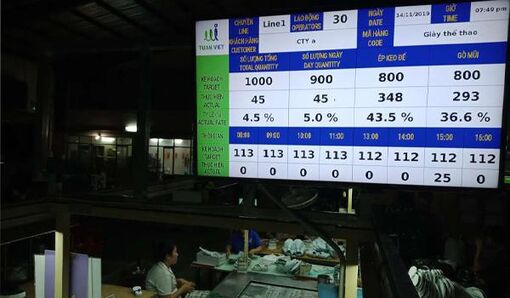 ATSCADA cung cấp OEE trong hệ thống sản xuất thông minh (Smart Factory)