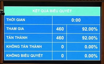 Quốc hội thông qua Nghị quyết miễn thuế với xăng dầu đến hết 30/6