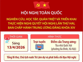 Hội nghị toàn quốc quán triệt, triển khai thực hiện Nghị quyết Hội nghị TW 2