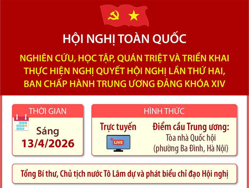 Hội nghị toàn quốc quán triệt, triển khai thực hiện Nghị quyết Hội nghị TW 2