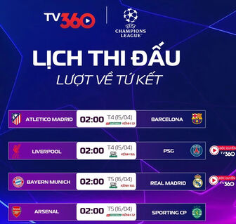Lịch trực tiếp tứ kết lượt về Champions League: Ai vào bán kết?
15
