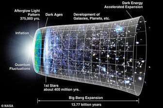 Vũ trụ giãn nở nhanh bất thường, nguyên nhân vẫn là ẩn số