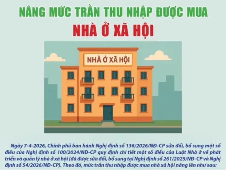 [INFOGRAPHICS] Nâng mức trần thu nhập được mua nhà ở xã hội