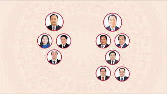 [Infographic] Các chức danh lãnh đạo chủ chốt của Hội đồng nhân dân, Ủy ban nhân dân tỉnh Cà Mau nhiệm kỳ 2026-2031