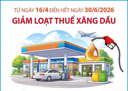 Bộ Công Thương thông báo giảm loạt thuế xăng dầu từ 16/4 đến hết ngày 30/6