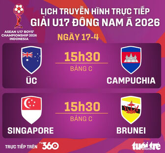 Lịch trực tiếp U17 Đông Nam Á ngày 17/04: Úc đấu Campuchia