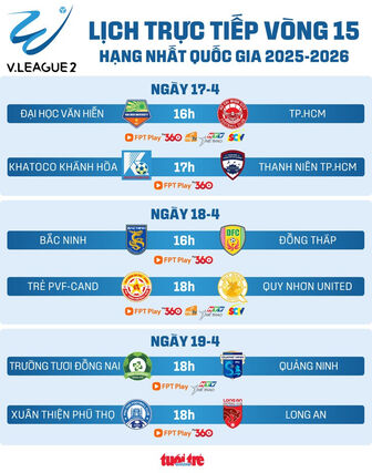 Lịch trực tiếp vòng 15 Giải hạng nhất: Nóng bỏng derby TP. Hồ Chí Minh