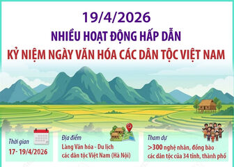 Nhiều hoạt động đặc sắc tại sự kiện Ngày Văn hóa các dân tộc Việt Nam 2026