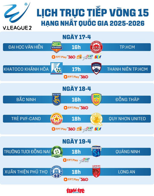 Lịch trực tiếp vòng 15 Giải hạng nhất: Nóng bỏng derby TP. Hồ Chí Minh
