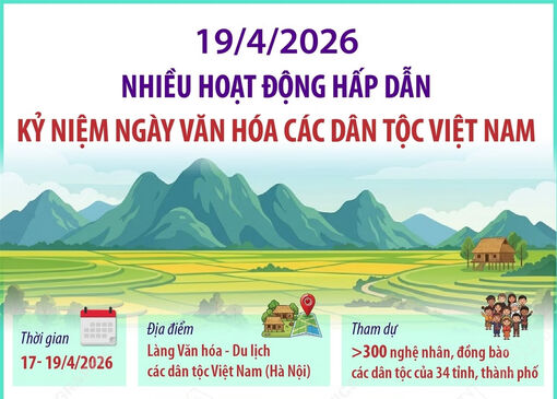 Nhiều hoạt động đặc sắc tại sự kiện Ngày Văn hóa các dân tộc Việt Nam 2026