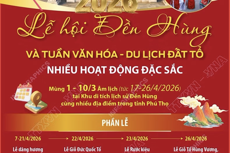 Nhiều hoạt động đặc sắc tại Lễ hội Đền Hùng và Tuần Văn hóa-Du lịch Đất Tổ 2026