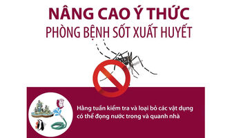 Nâng cao ý thức phòng bệnh sốt xuất huyết