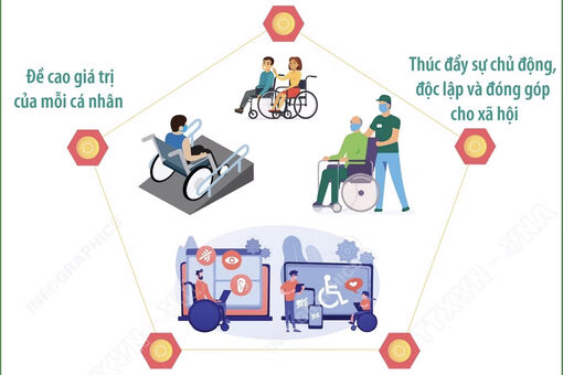 Thúc đẩy quyền tham gia của người khuyết tật-Kiến tạo đột phá phát triển