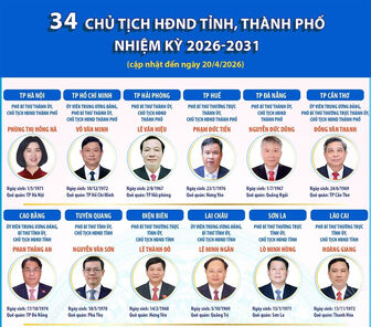 Thông tin về 34 Chủ tịch HĐND tỉnh, thành phố nhiệm kỳ 2026-2031