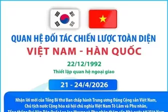 Quan hệ Đối tác chiến lược toàn diện Việt Nam-Hàn Quốc