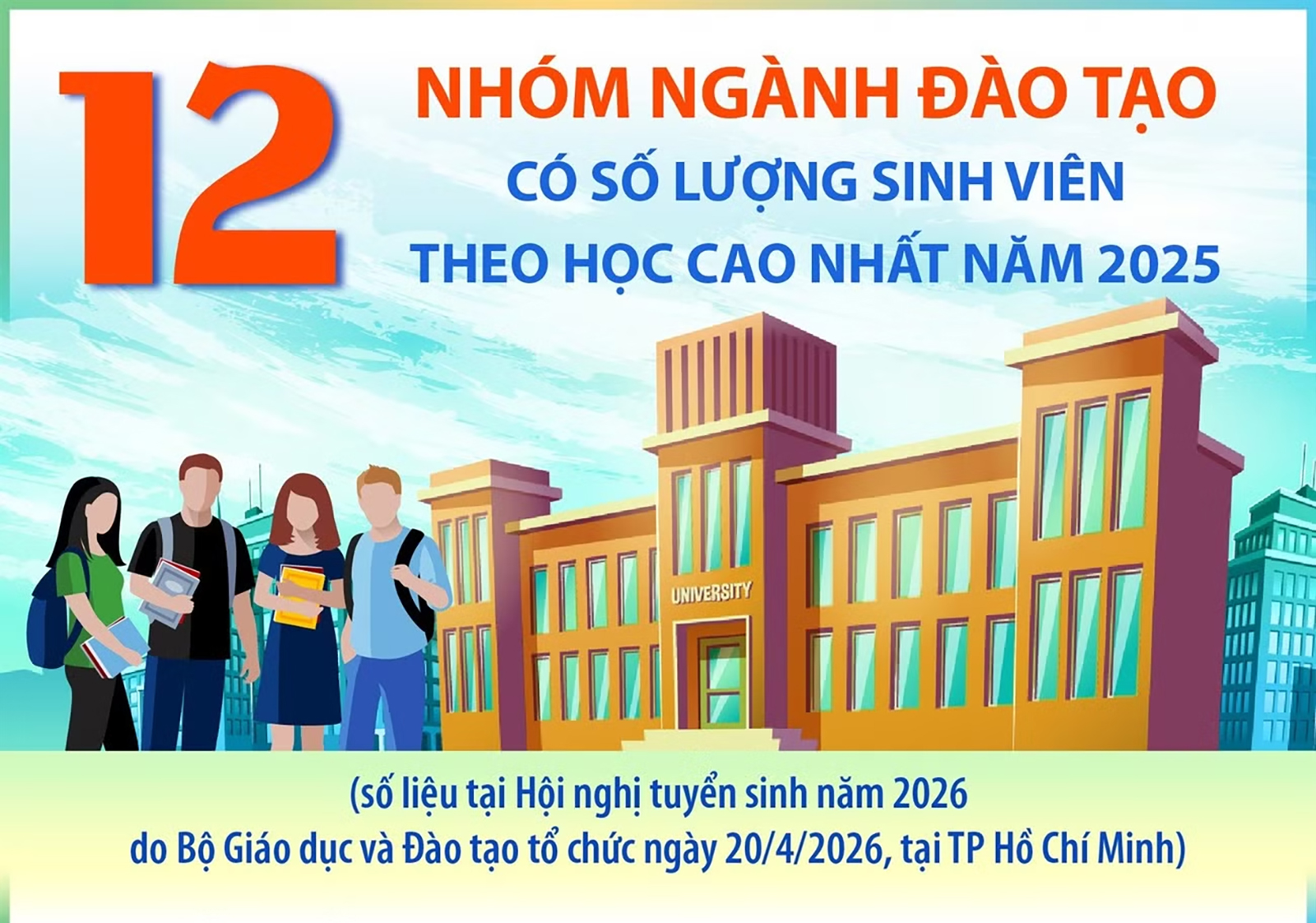 [Infographics] 12 nhóm ngành đào tạo có số lượng sinh viên theo học cao nhất năm 2025