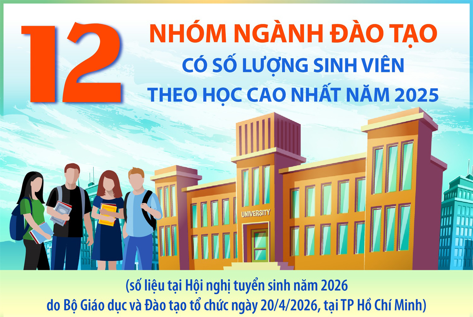 12 nhóm ngành đào tạo có số lượng sinh viên theo học cao nhất năm 2025