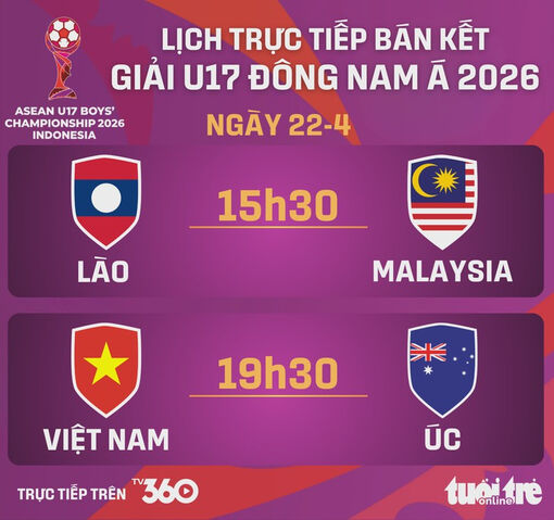 Lịch trực tiếp bán kết U17 Đông Nam Á: Việt Nam đấu Úc