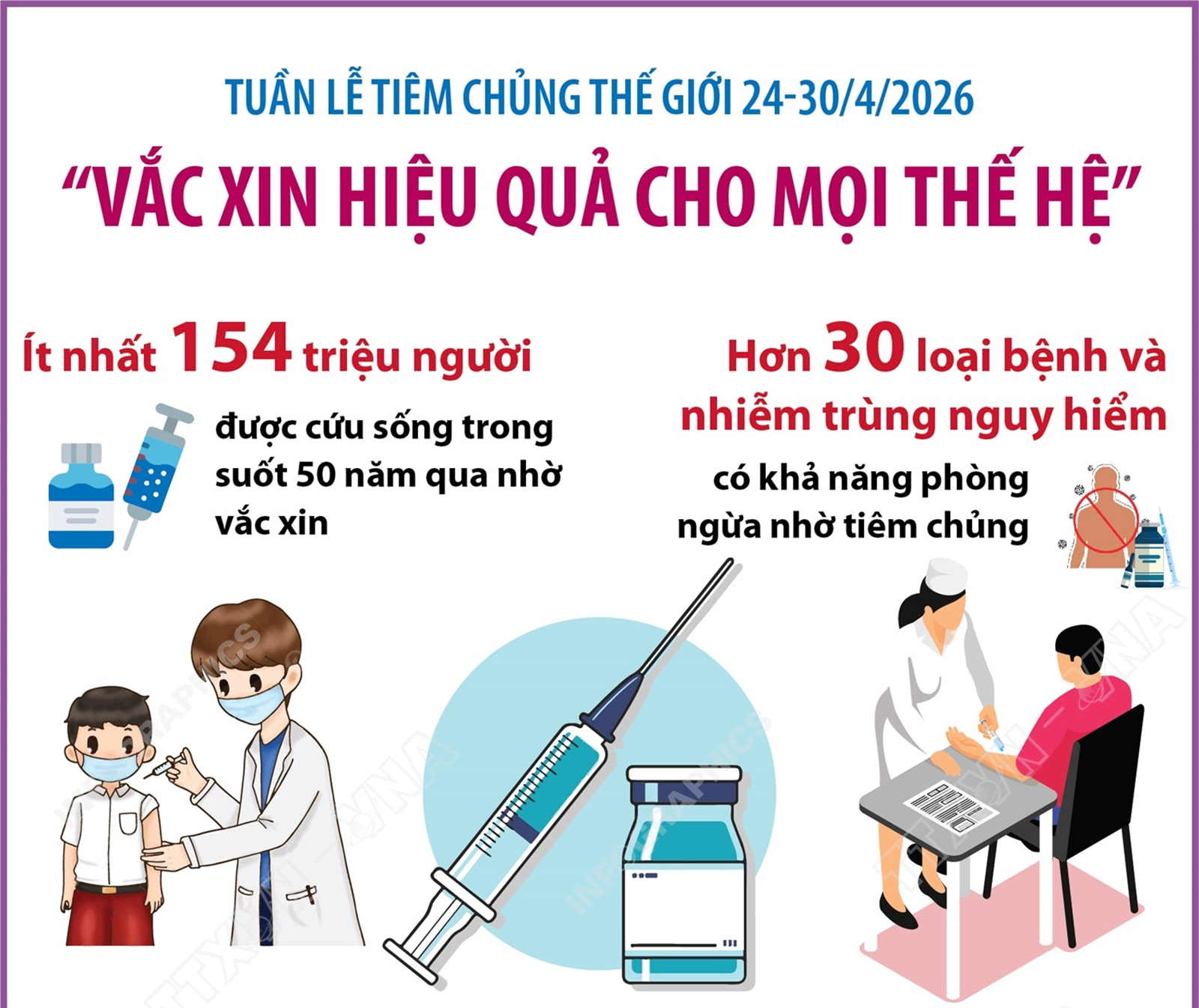 Tuần lễ Tiêm chủng Thế giới 24 - 30/4/2026: Vắc xin hiệu quả cho mọi thế hệ