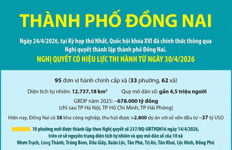 Một số thông tin về thành phố Đồng Nai mới được thành lập