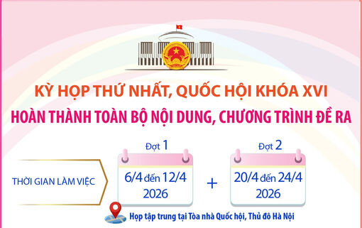Kỳ họp thứ nhất Quốc hội khóa XVI: Hoàn thành toàn bộ nội dung, chương trình đề ra
