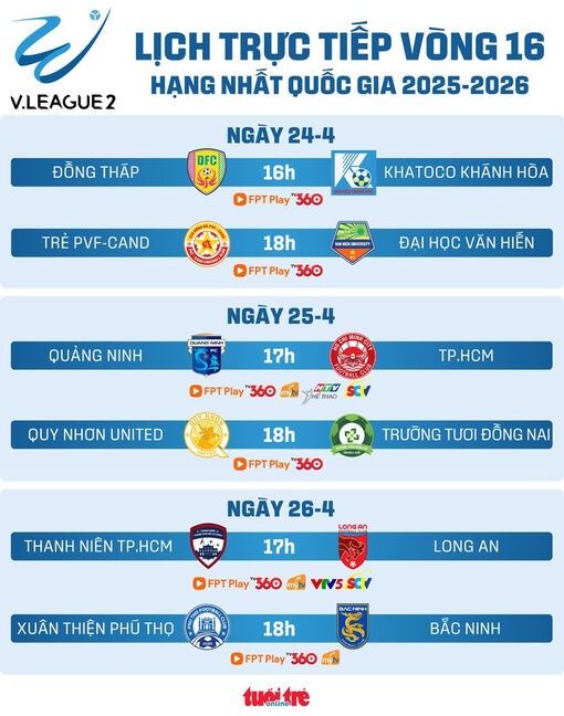 Lịch trực tiếp vòng 16 Giải hạng nhất: Nóng bỏng "chung kết ngược"