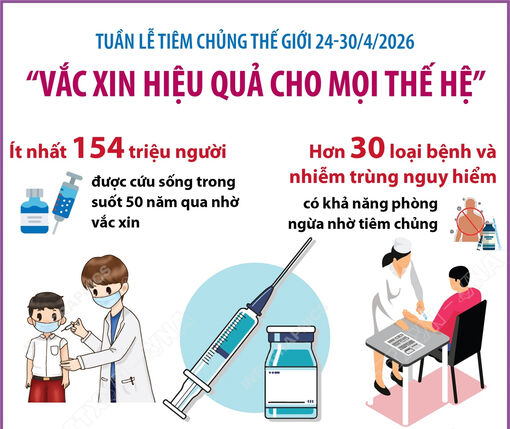 Tuần lễ Tiêm chủng Thế giới 24 - 30/4/2026: Vắc xin hiệu quả cho mọi thế hệ
