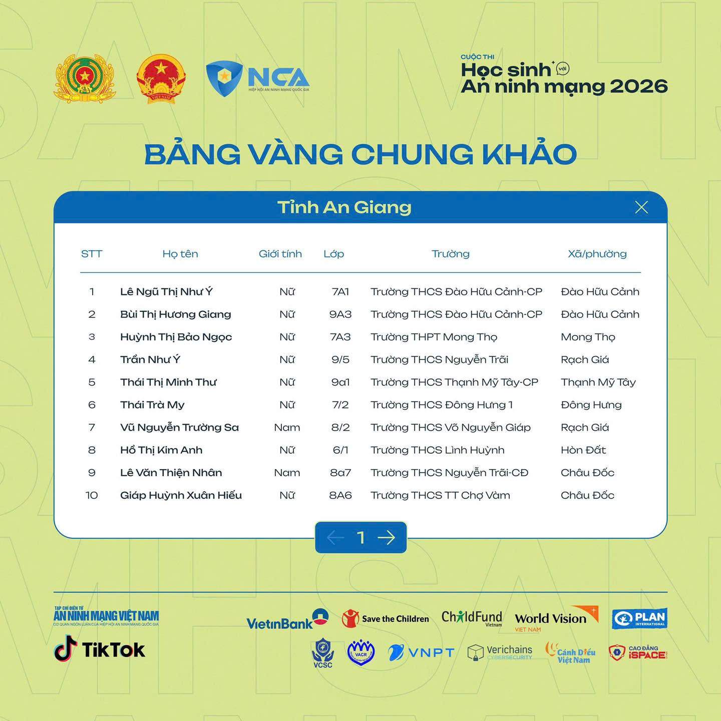 An Giang đạt nhiều giải cao tại Cuộc thi “Học sinh với An ninh mạng 2026”