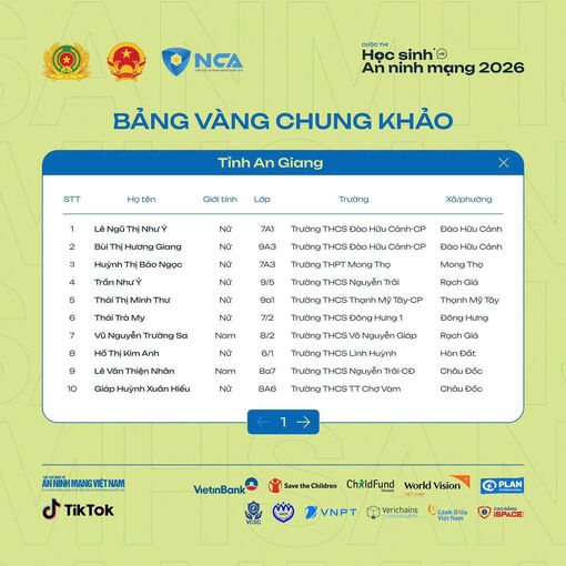 An Giang đạt nhiều giải cao tại Cuộc thi “Học sinh với An ninh mạng 2026”