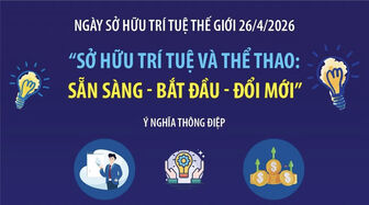 Ngày Sở hữu trí tuệ thế giới 2026 tập trung vào chủ đề thể thao