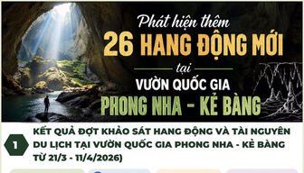 Phát hiện thêm 26 hang động mới tại Vườn Quốc gia Phong Nha-Kẻ Bàng