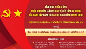 Tích cực hưởng ứng Cuộc thi chính luận về bảo vệ nền tảng tư tưởng của Đảng cấp Đảng bộ các cơ quan Đảng Trung ương