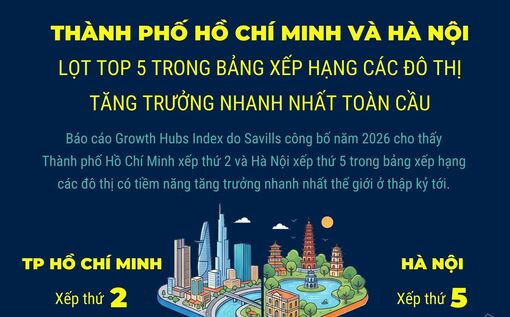 Thành phố Hồ Chí Minh và Hà Nội lọt top 5 trong bảng xếp hạng các đô thị tăng trưởng nhanh nhất toàn cầu