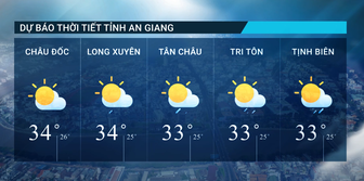 Dự báo thời tiết tỉnh An Giang ngày 29/04/2026