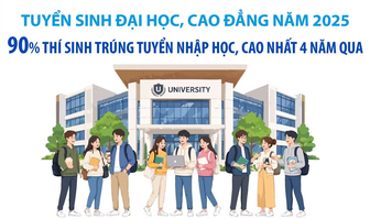 Năm 2025, số thí sinh trúng tuyển nhập học đại học trên chỉ tiêu đạt mức kỷ lục