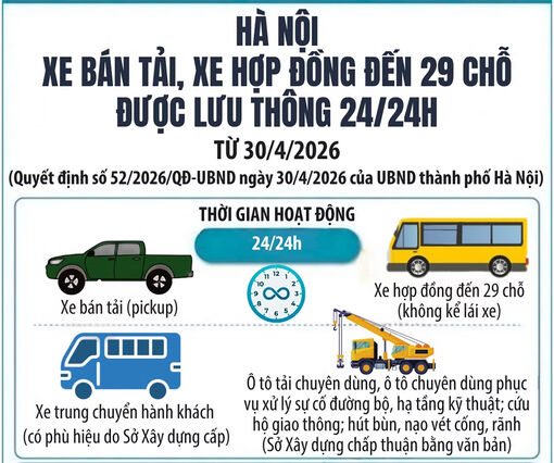 [Infographic] Xe bán tải, xe hợp đồng đến 29 chỗ được lưu thông 24/24h trên địa bàn Hà Nội
