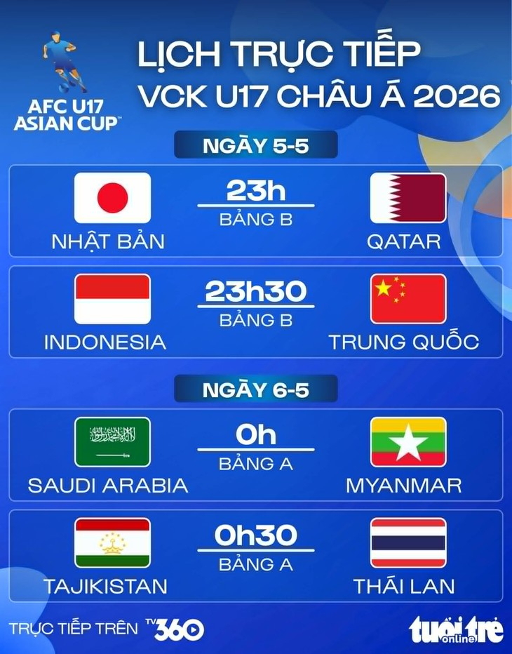 Lịch trực tiếp U17 châu Á 2026: Thái Lan, Indonesia ra trận