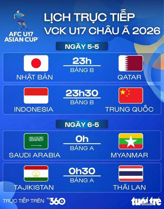 Lịch trực tiếp U17 châu Á 2026: Thái Lan, Indonesia ra trận